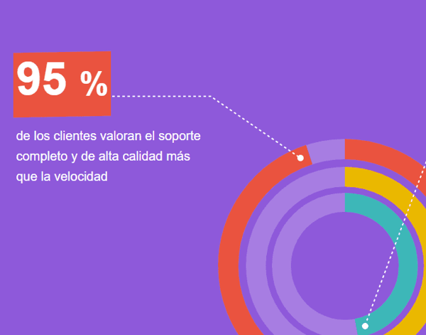 chat html trato de calidad